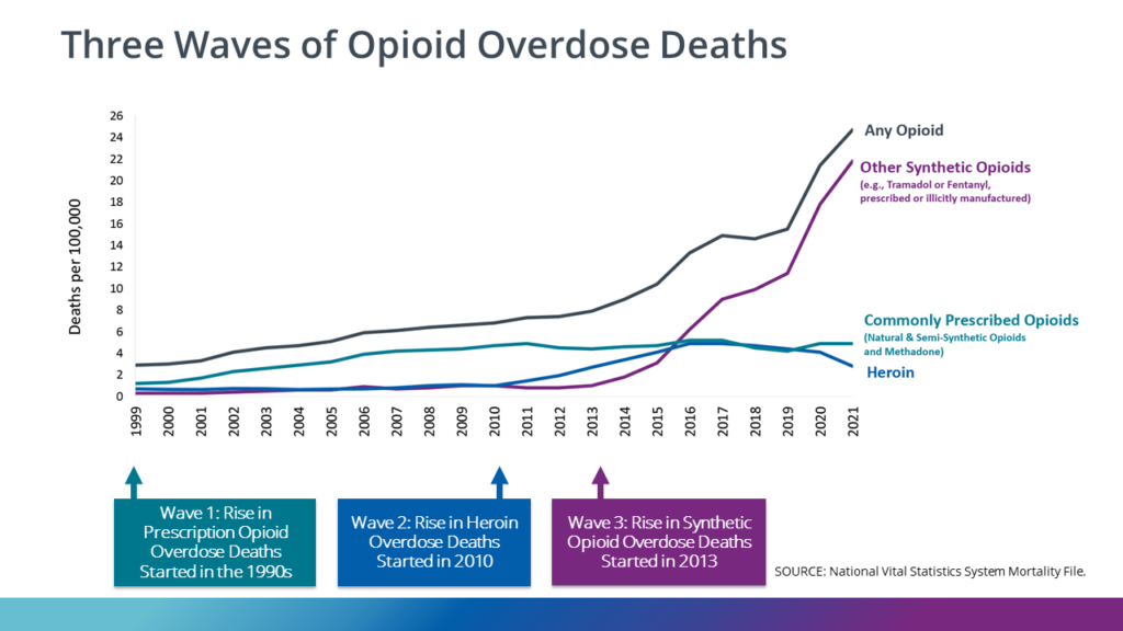 The Need for Opioid Detox